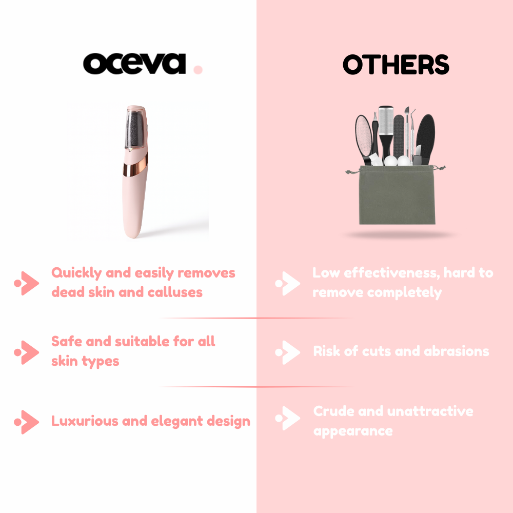 Oceva™ Electric Foot Callus Remover